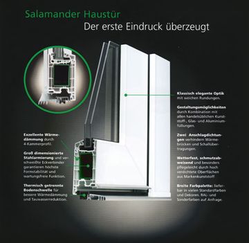 Rahmen Haustür