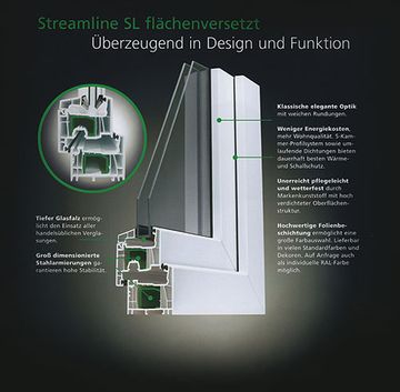 Salamander Streamline SL Flächenversetzt